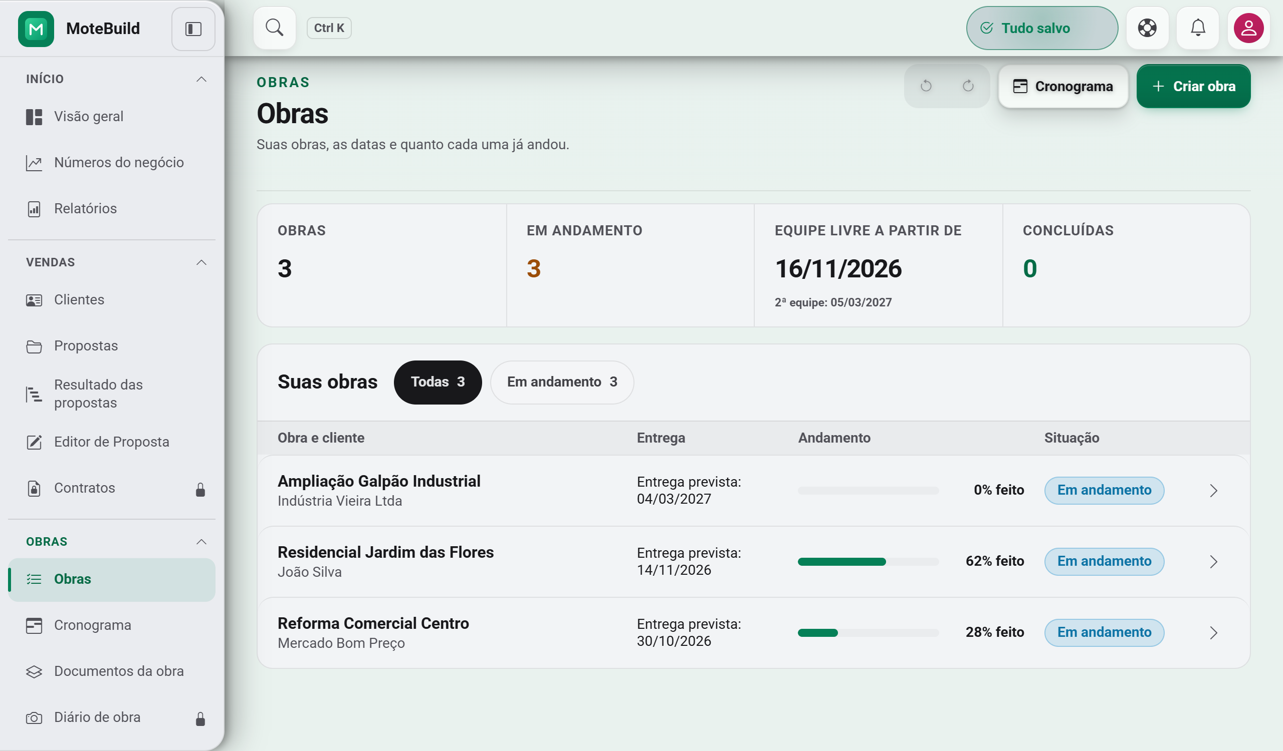 Tela real de gestão de obras no computador com visualização ampla de contratos e equipes