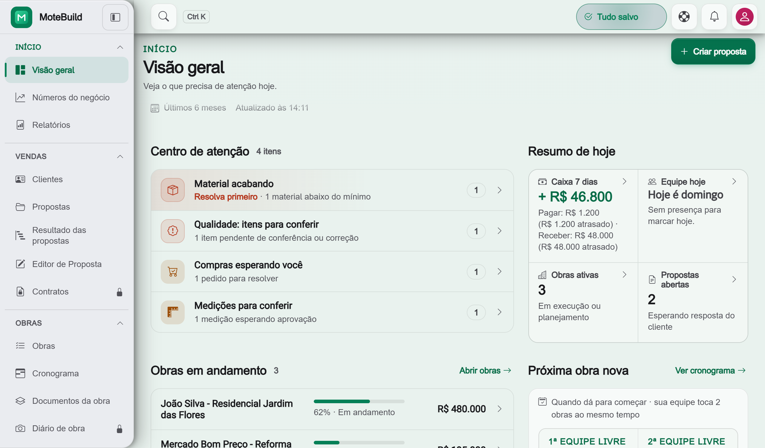 Tela real do MoteBuild no computador com painel geral de construtora e gráficos de controle